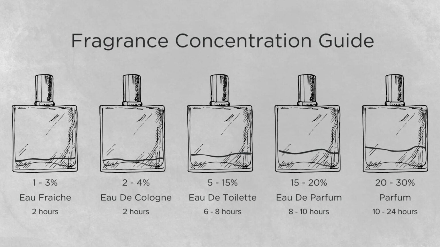 Perfume Concentrations Made Simple: Choose the Right Fragrance Every Time